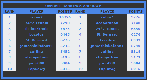 OverallRankings-4.png