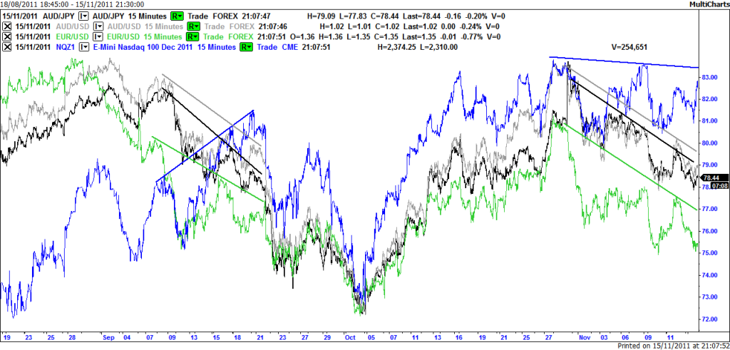 Currencydivergence19thAugto15thNov.png