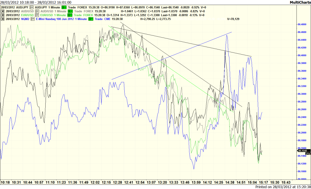 Short280312currencydivergence.png