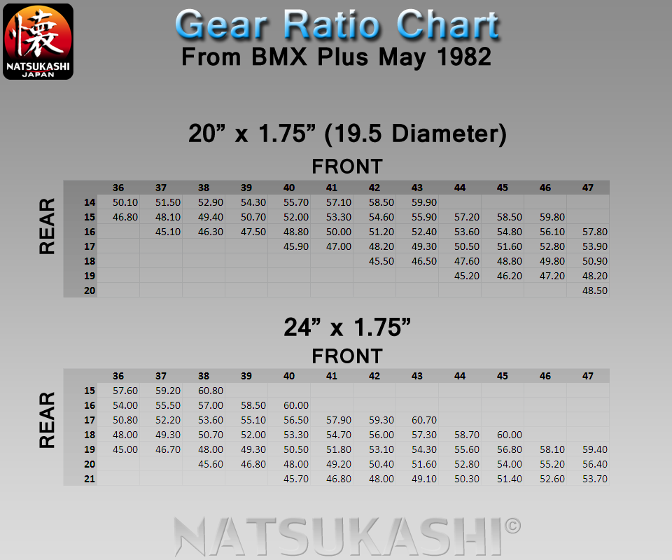 bmx chainring sizes