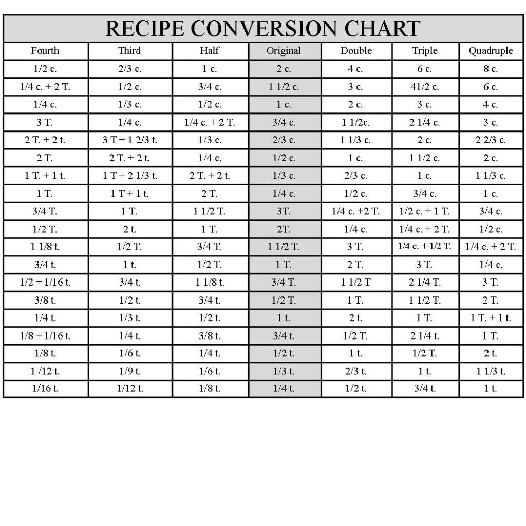 Printable Recipe Conversion Chart