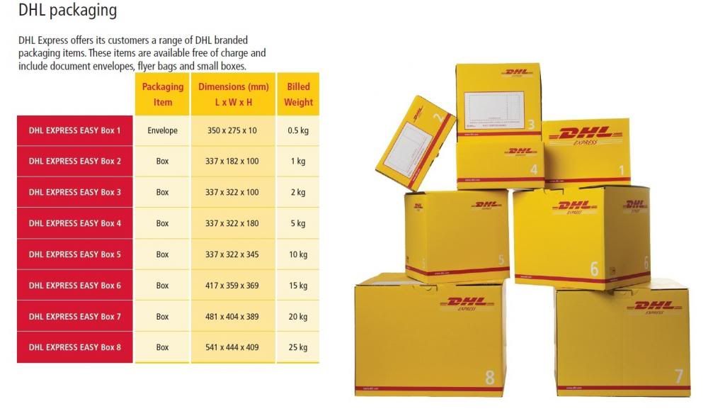 Dhl Box Sizes Dimensions IMAGESEE