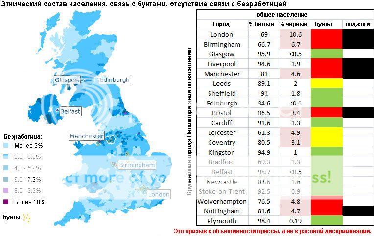 Карта населения великобритании